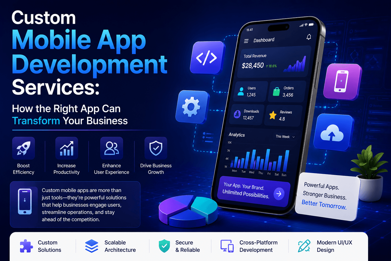 Custom Mobile App Development Services: How the Right App Can Transform Your Business
