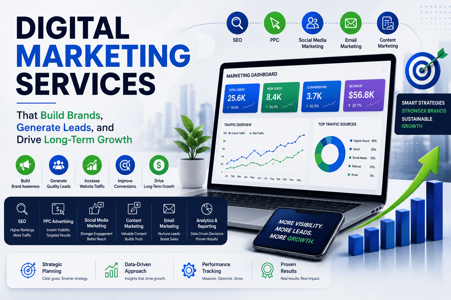 Digital Marketing Services That Build Brands, Generate Leads, and Drive Long-Term Growth