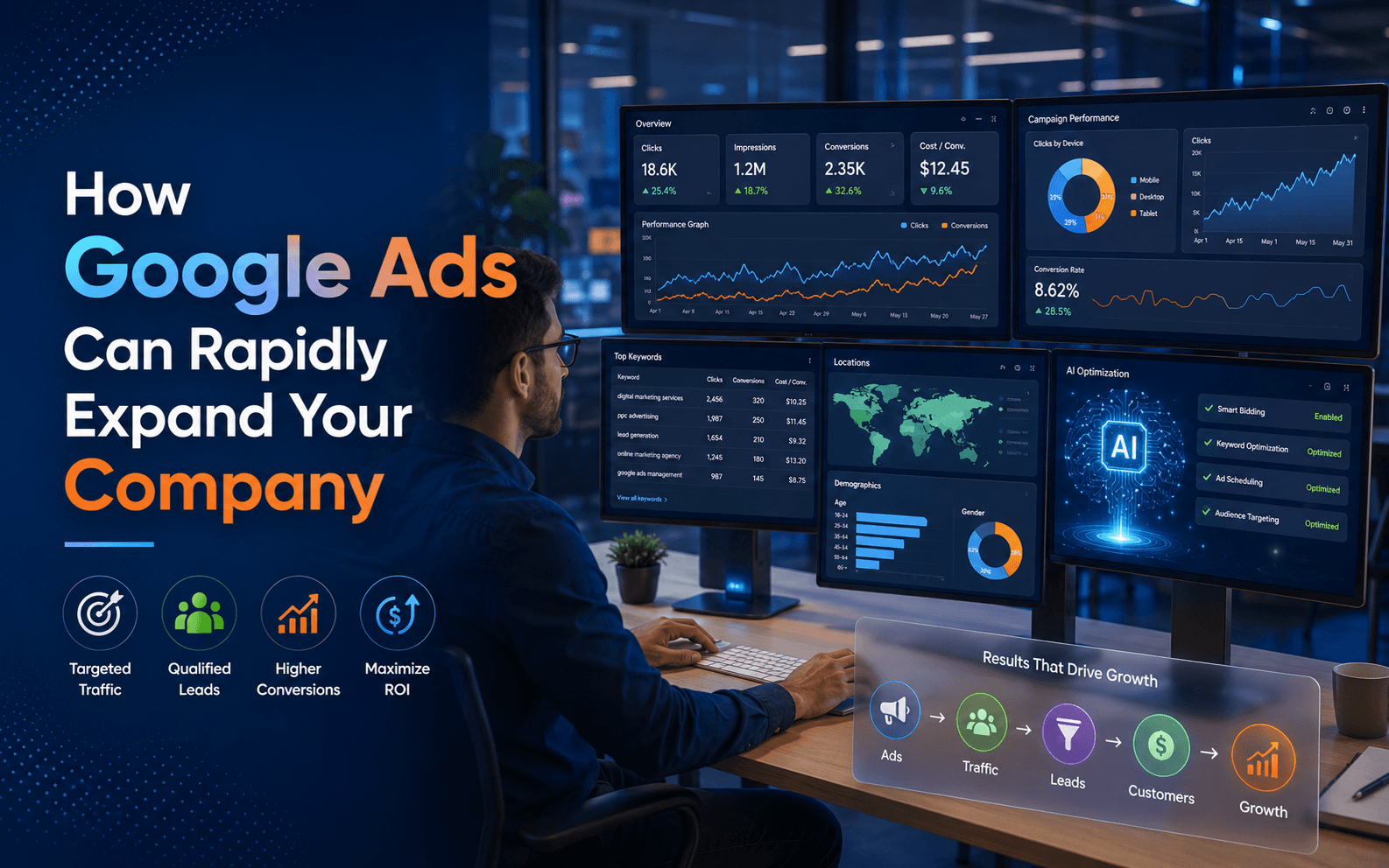 How Google Ads Can Rapidly Expand Your Company