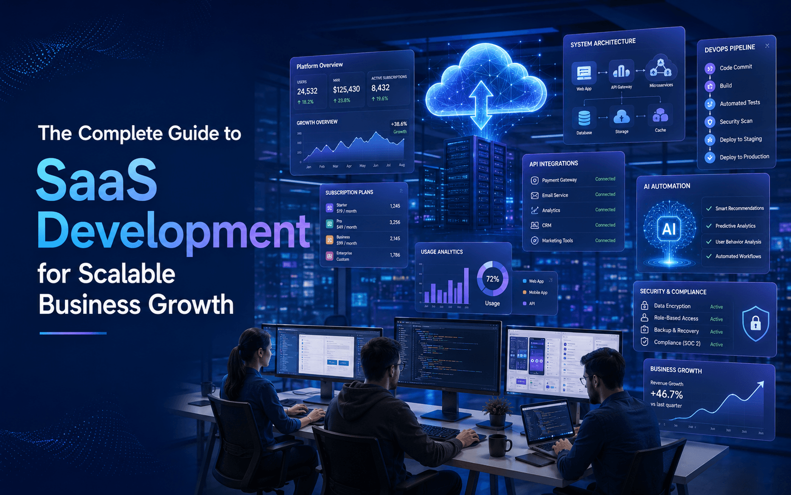  The Complete Guide to SaaS Development for Scalable Business Growth