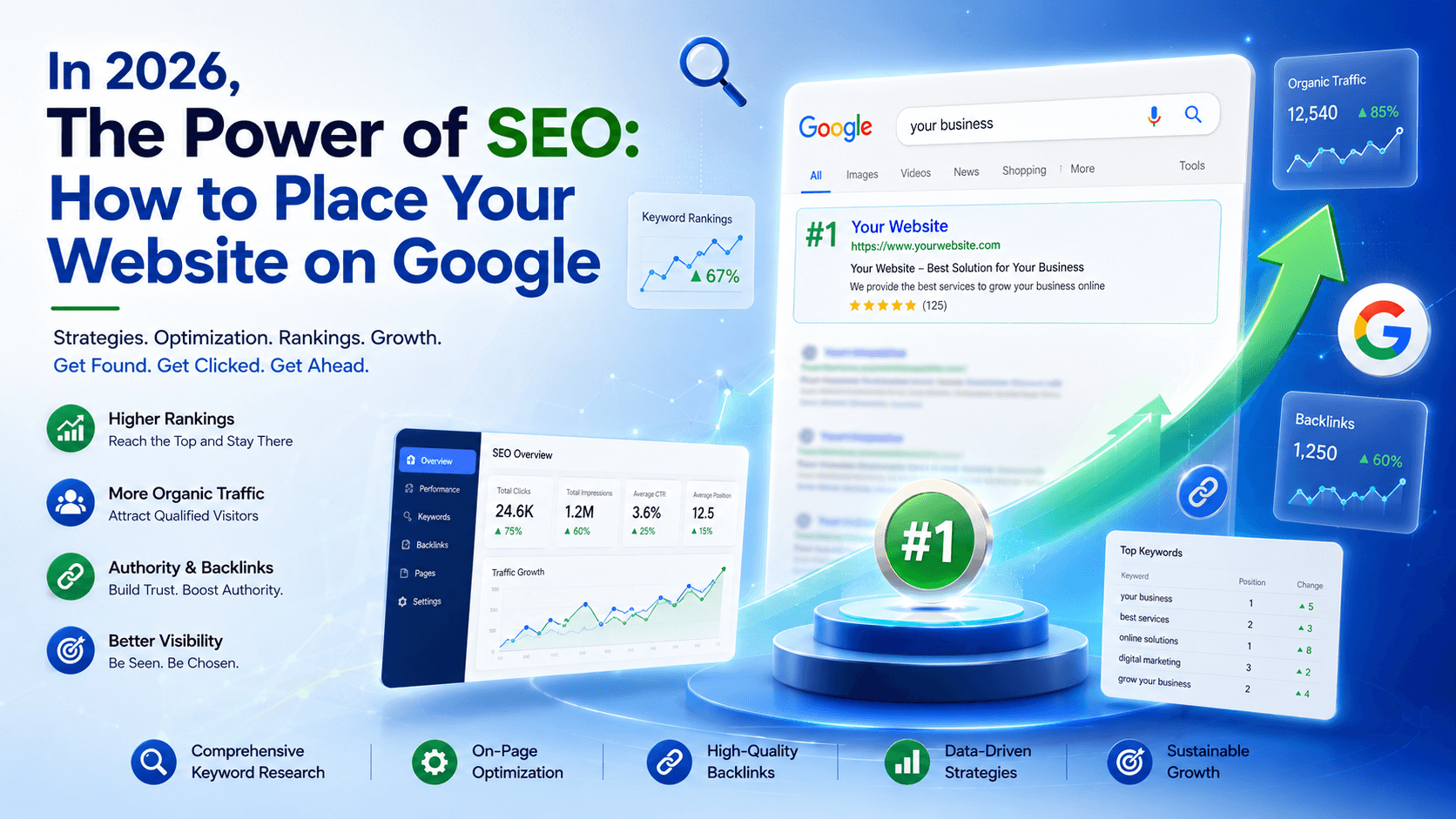 In 2026, The Power of SEO: How to Place Your Website on Google